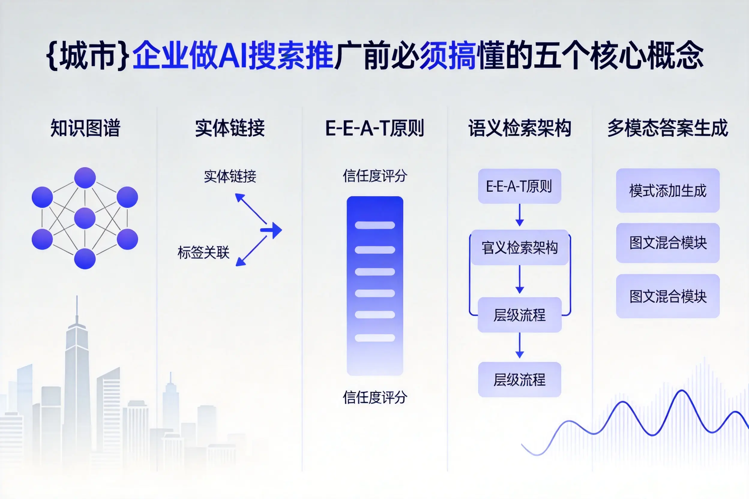陵水企业做AI搜索推广前必须搞懂的五个核心概念