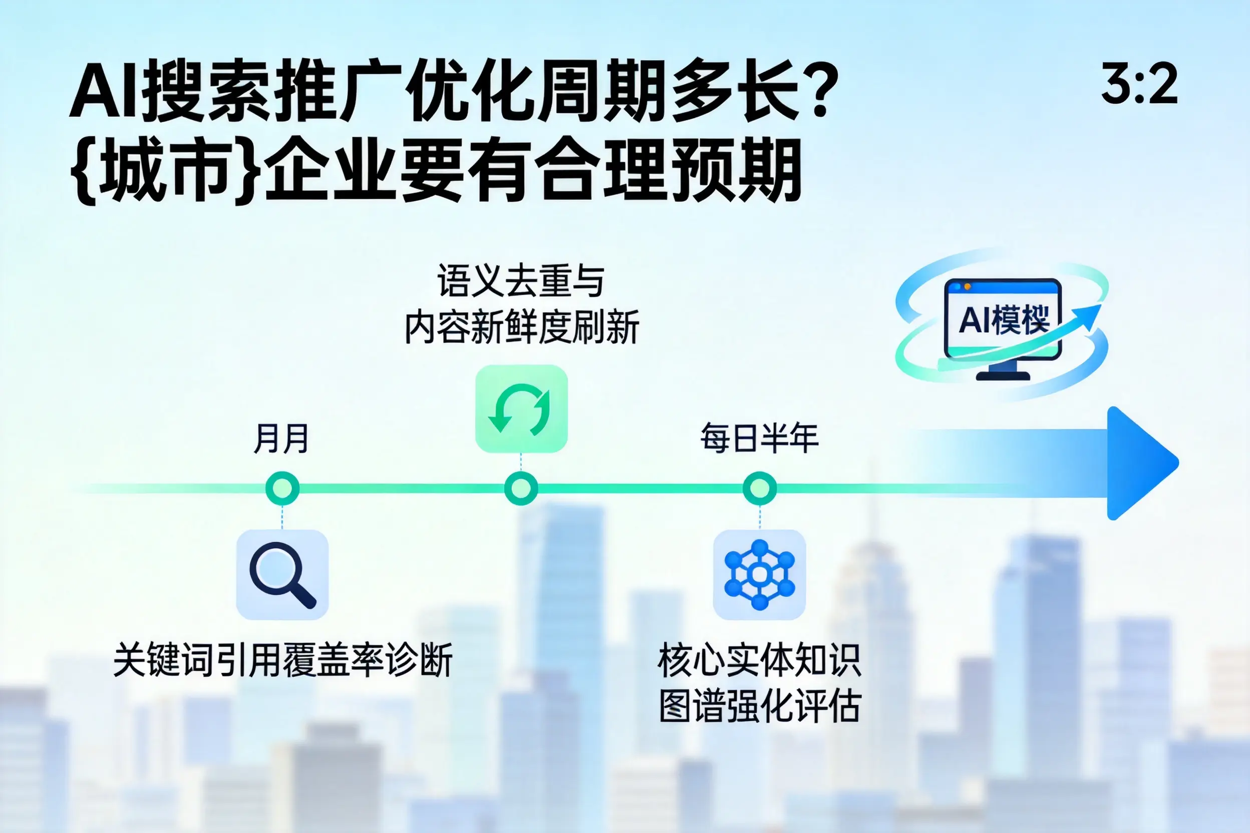 AI搜索推广优化周期多长？陵水企业要有合理预期