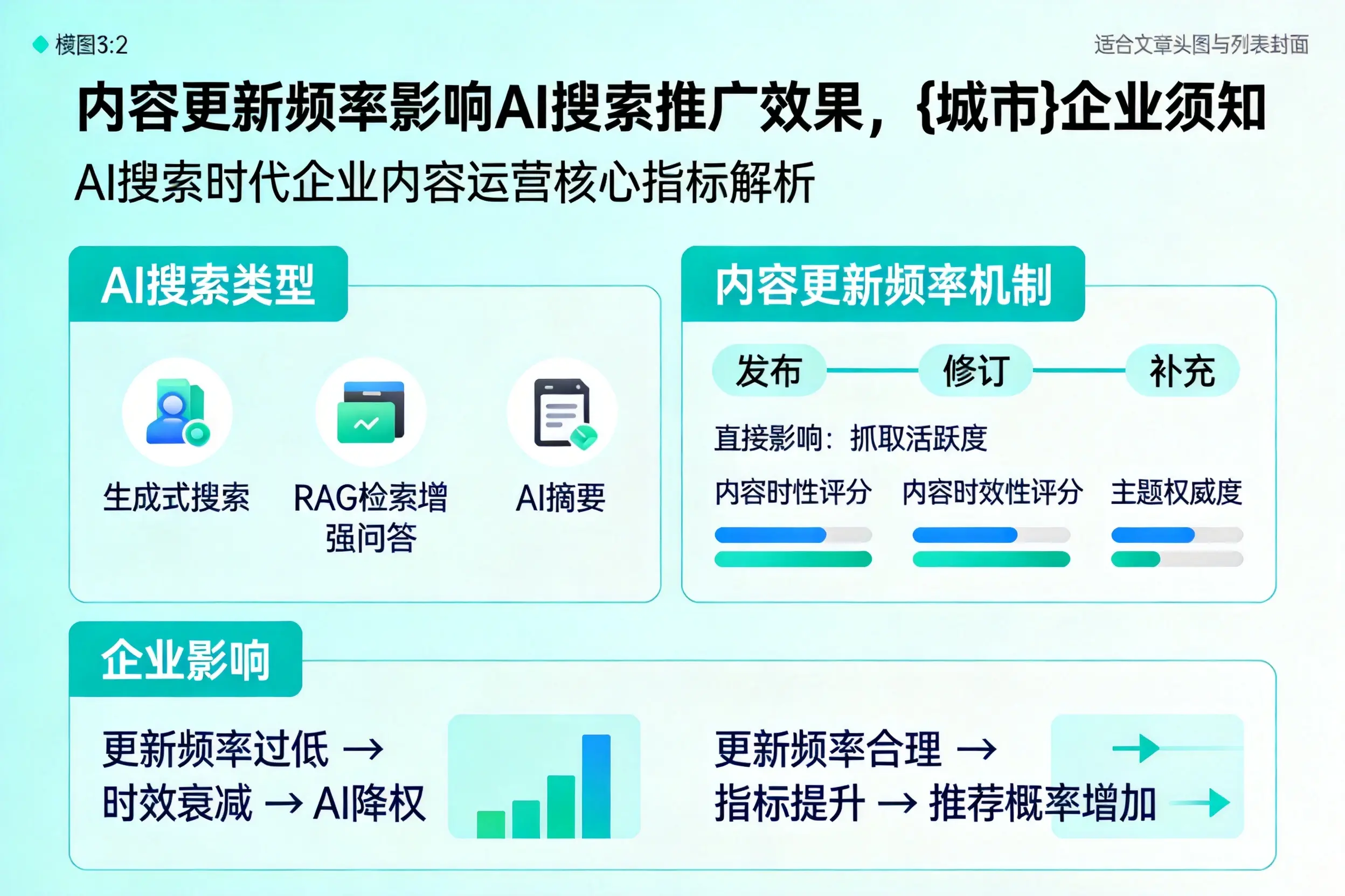 内容更新频率影响AI搜索推广效果，陵水企业须知