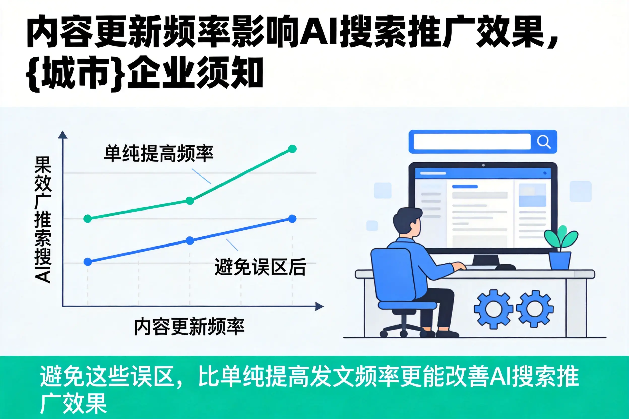 内容更新频率影响AI搜索推广效果，陵水企业须知