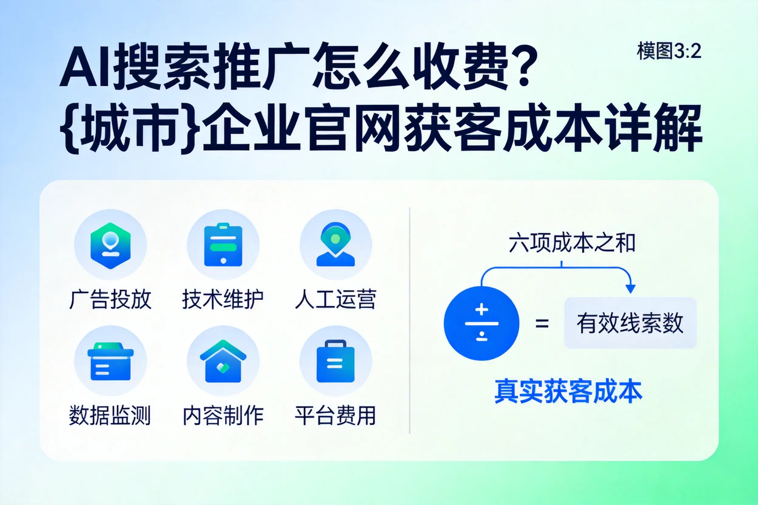 AI搜索推广怎么收费？陵水企业官网获客成本详解