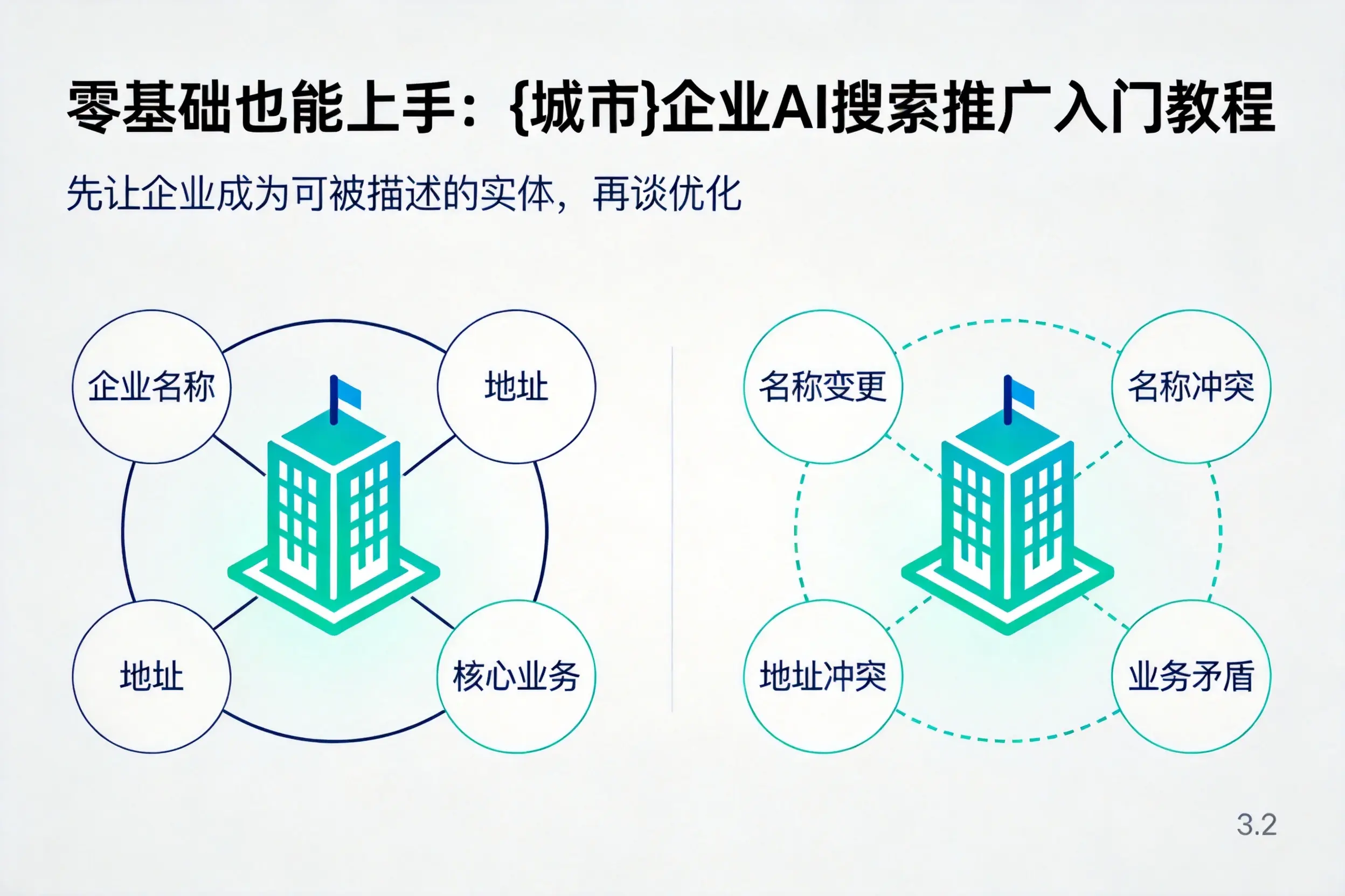 零基础也能上手：陵水企业AI搜索推广入门教程