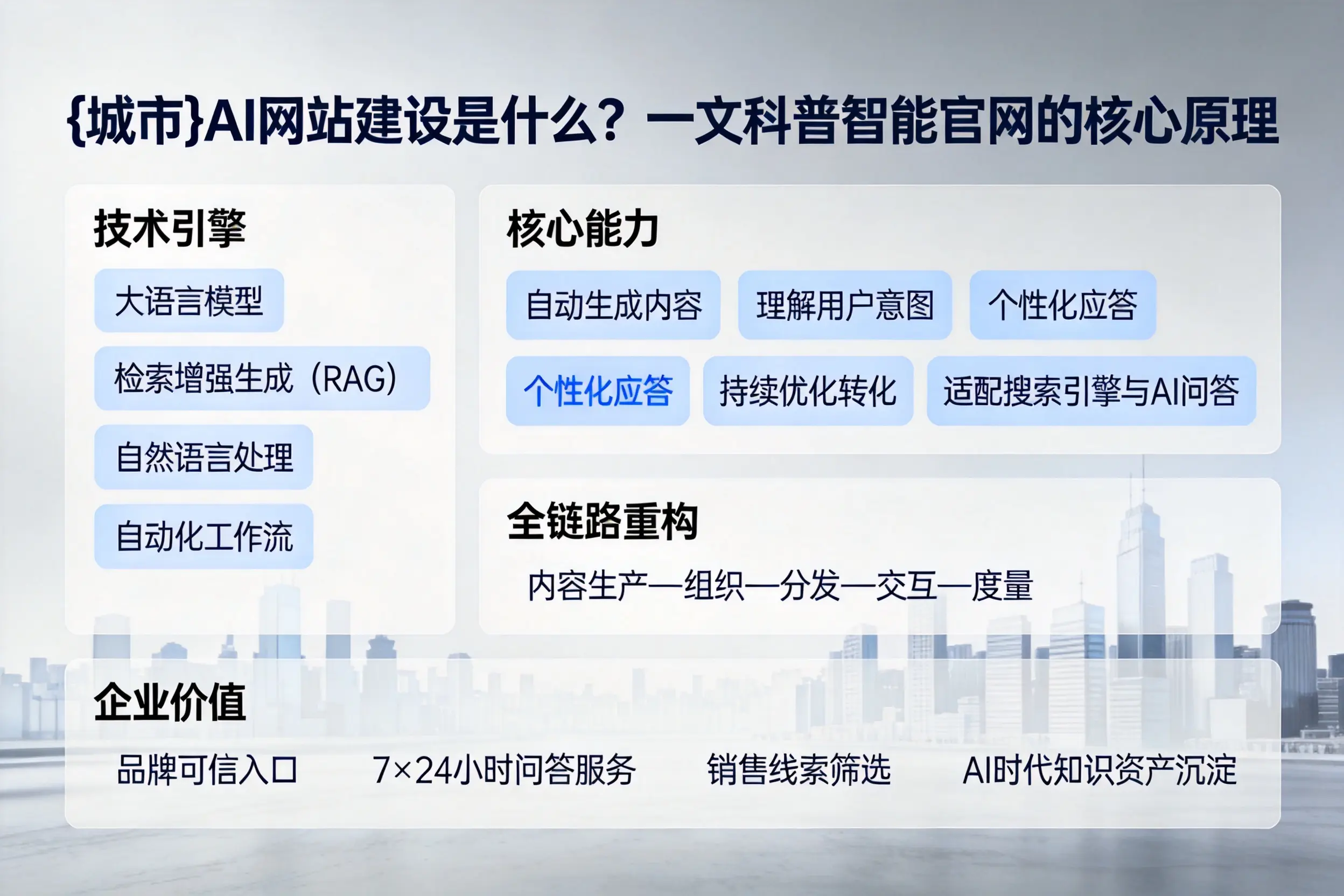 陵水AI网站建设是什么？一文科普智能官网的核心原理
