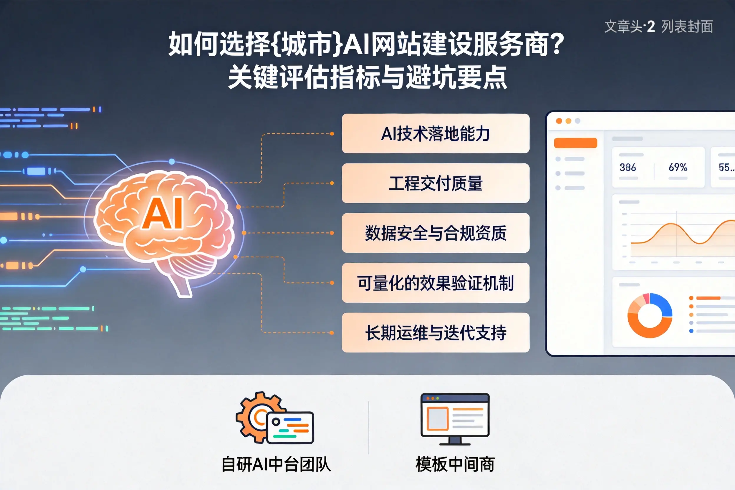 如何选择陵水AI网站建设服务商？关键评估指标与避坑要点