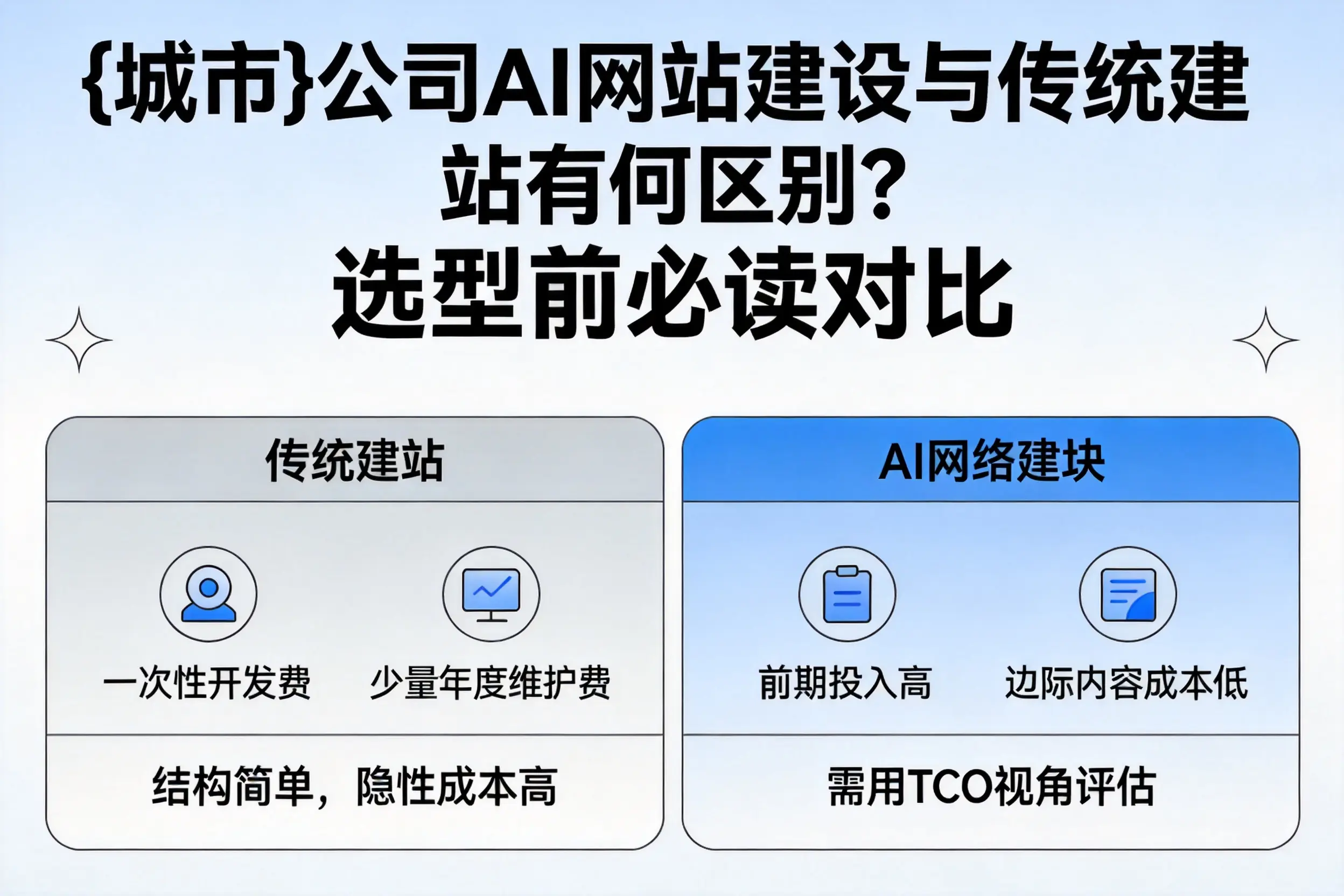 陵水公司AI网站建设与传统建站有何区别?选型前必读对比