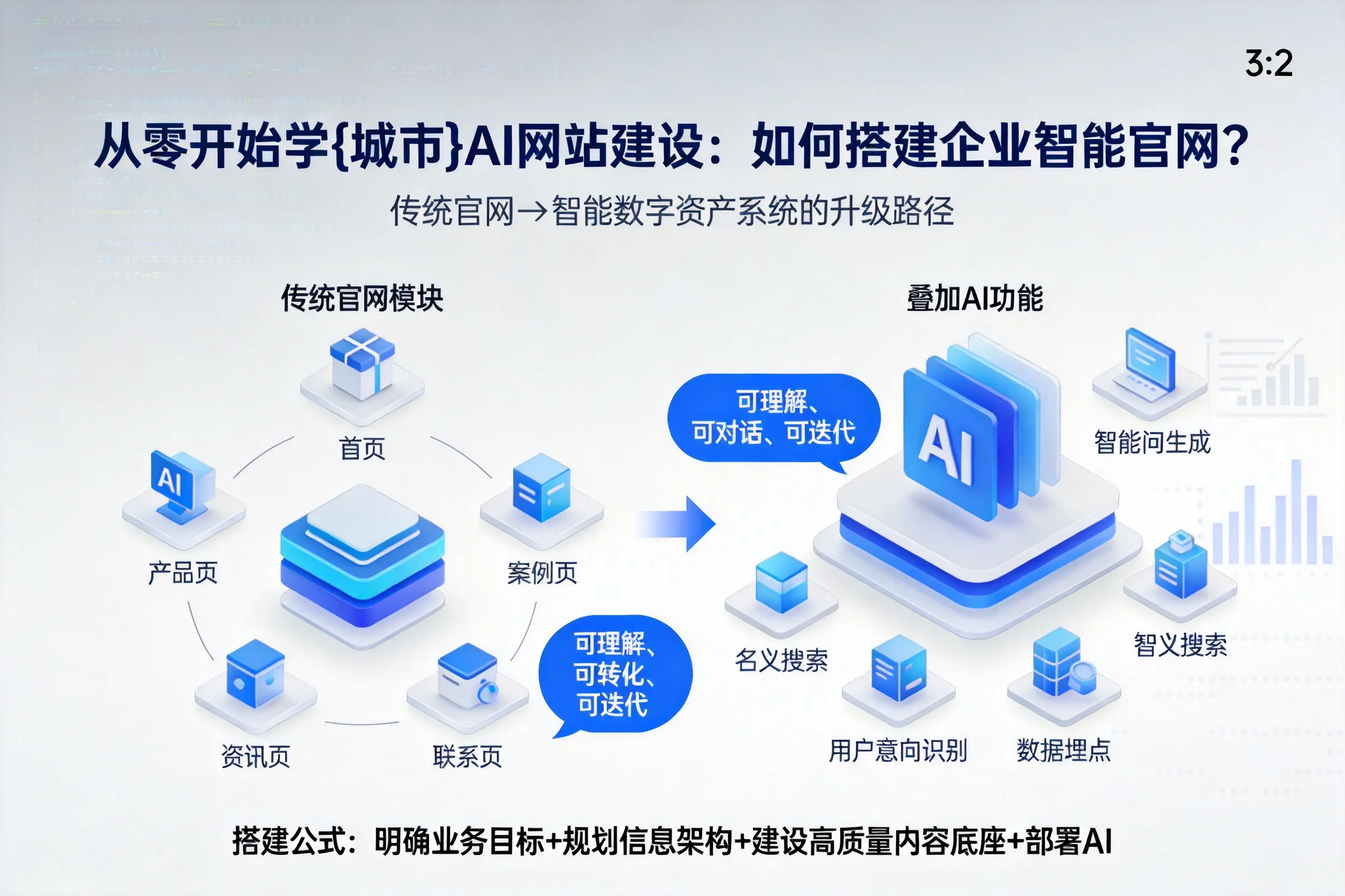 从零开始学陵水AI网站建设:如何搭建企业智能官网?