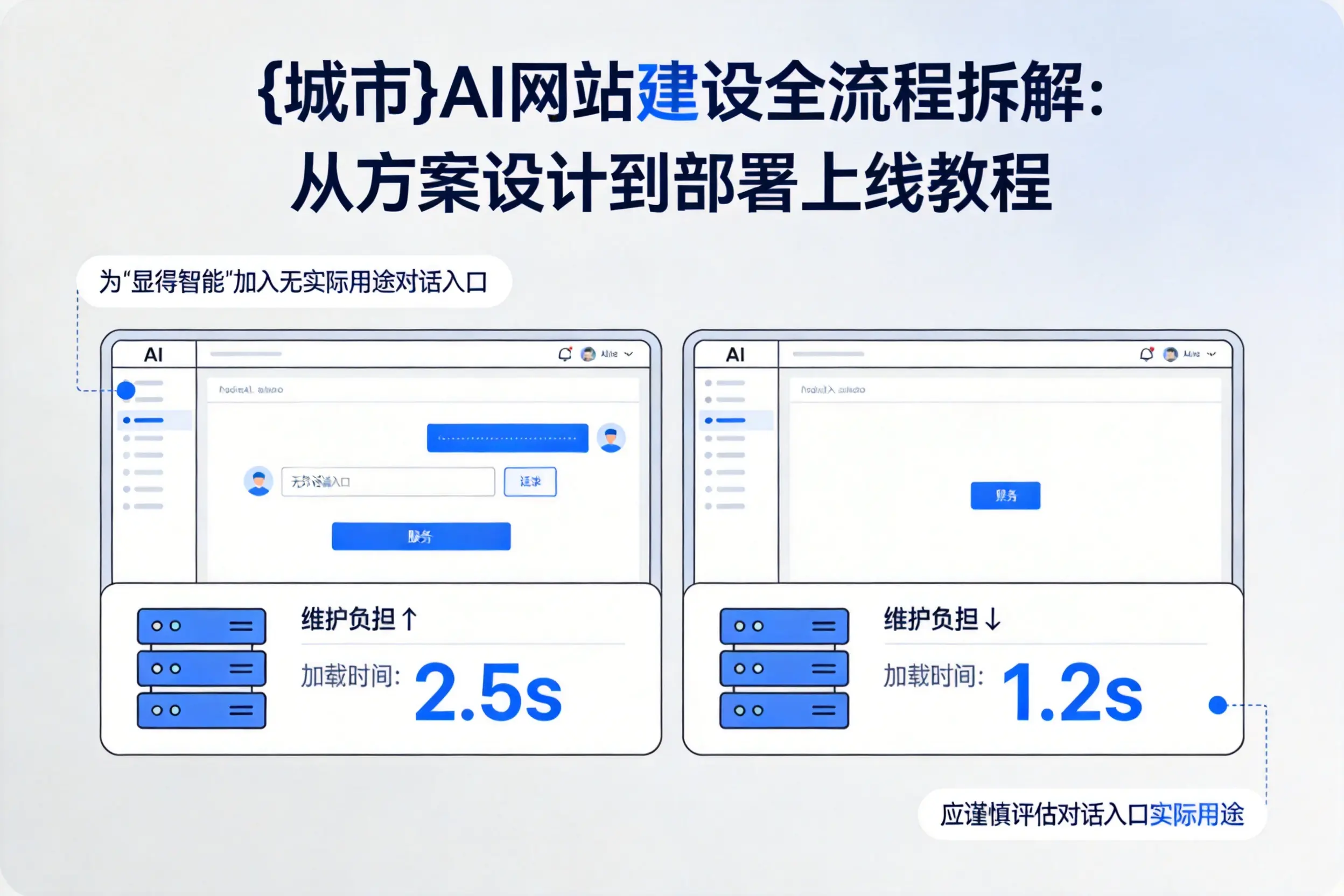 陵水AI网站建设全流程拆解：从方案设计到部署上线教程