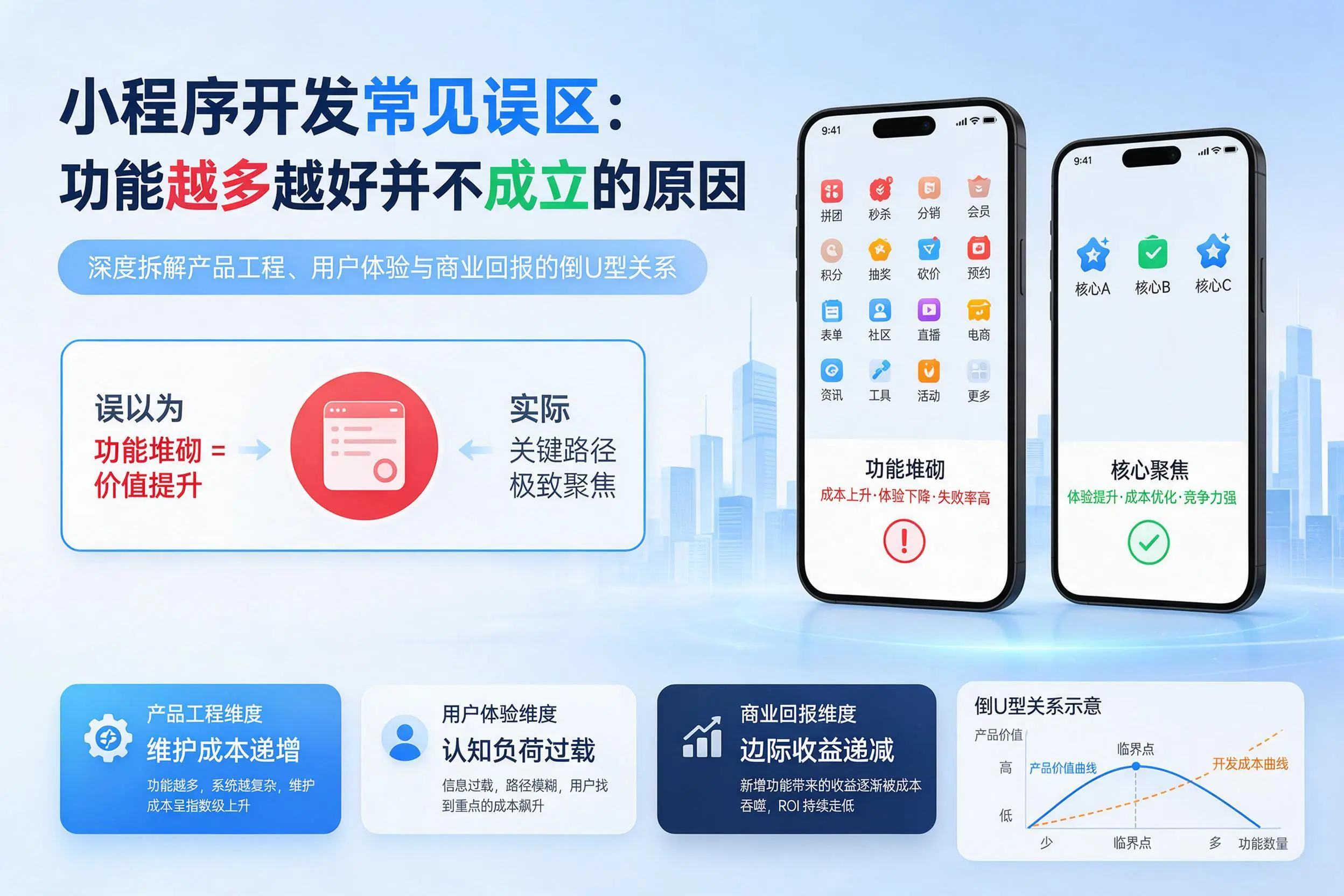 陵水小程序开发常见误区:功能越多越好并不成立的原因