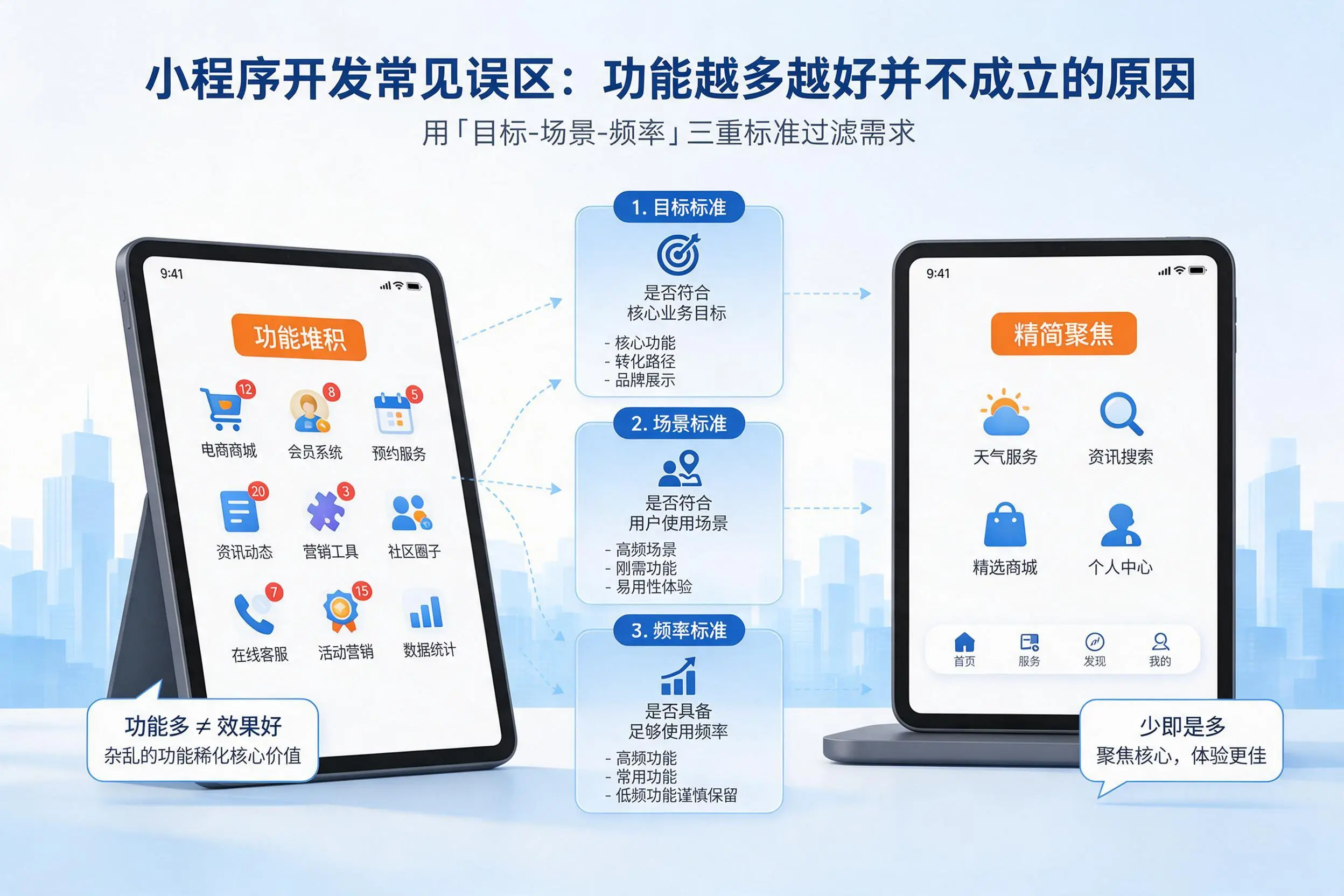 陵水小程序开发常见误区:功能越多越好并不成立的原因