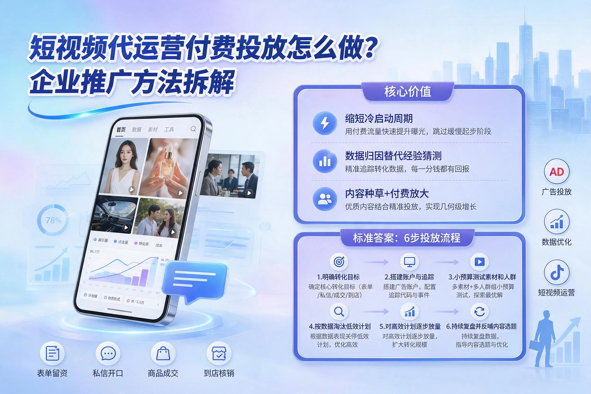 短视频代运营付费投放怎么做？陵水企业推广方法拆解
