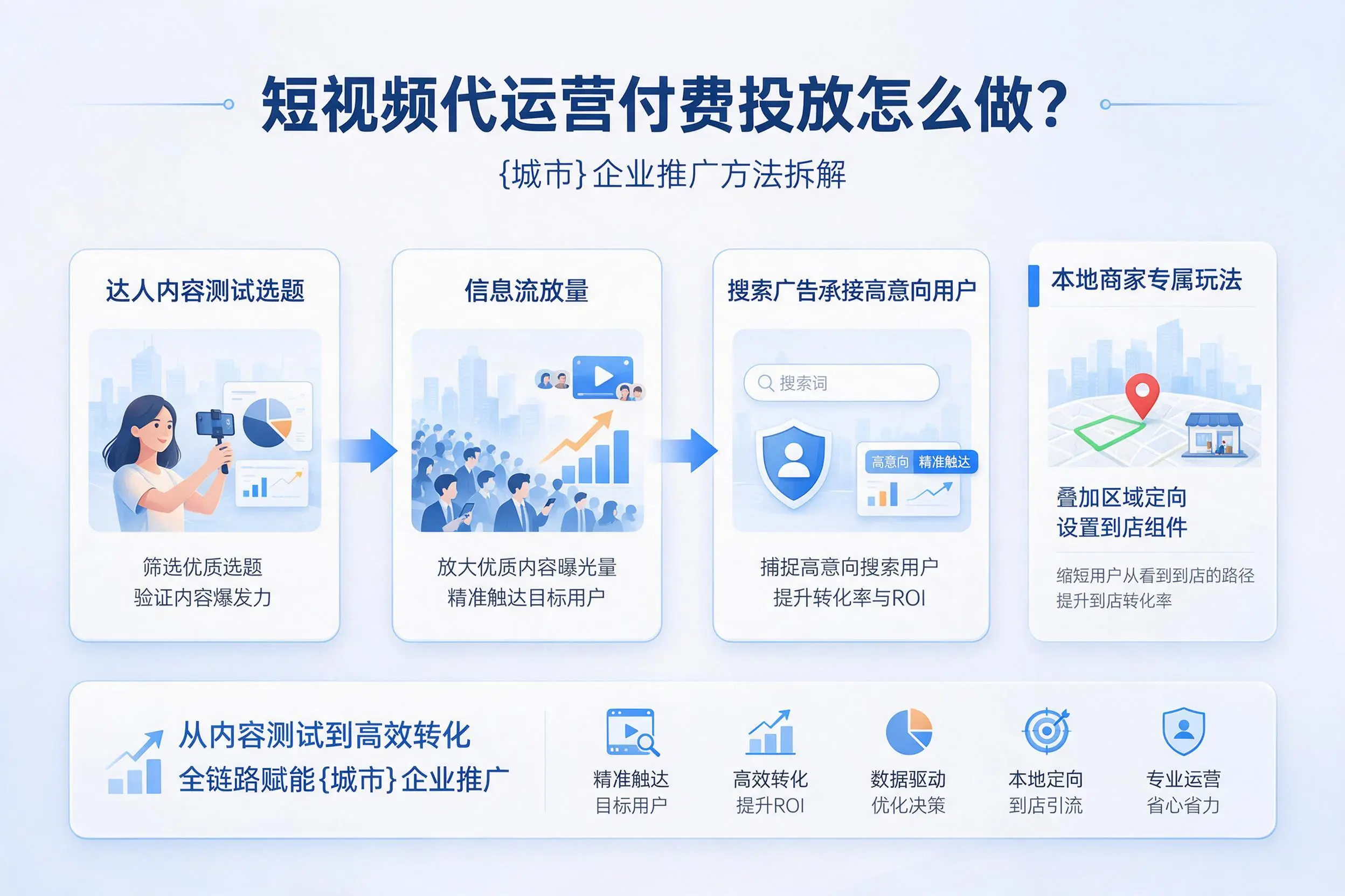 短视频代运营付费投放怎么做？陵水企业推广方法拆解