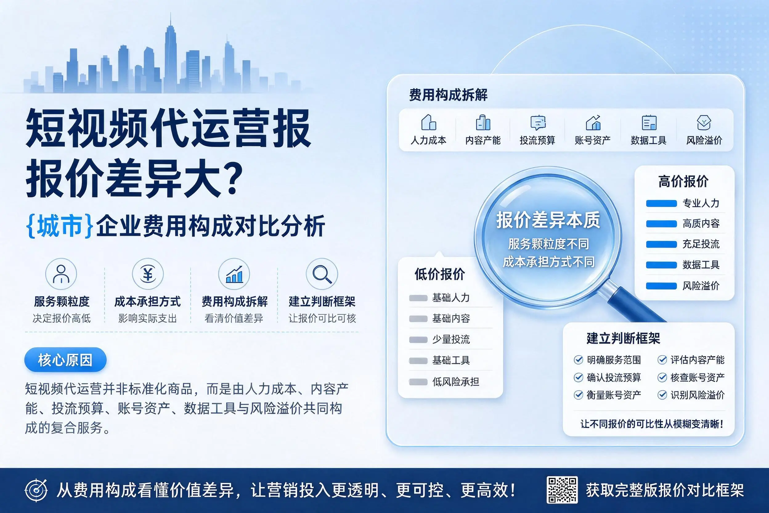 短视频代运营报价差异大？陵水企业费用构成对比分析