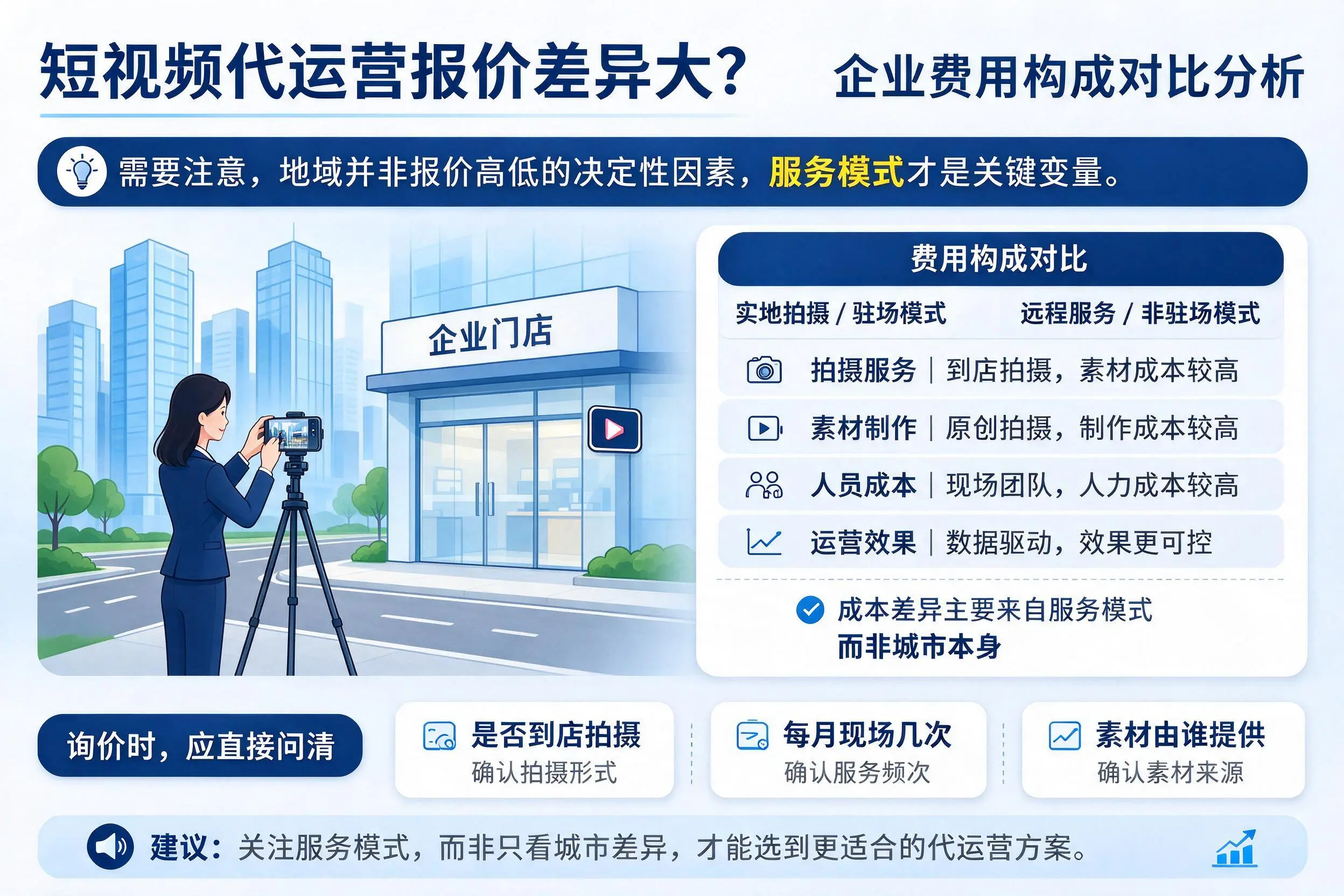 短视频代运营报价差异大？陵水企业费用构成对比分析