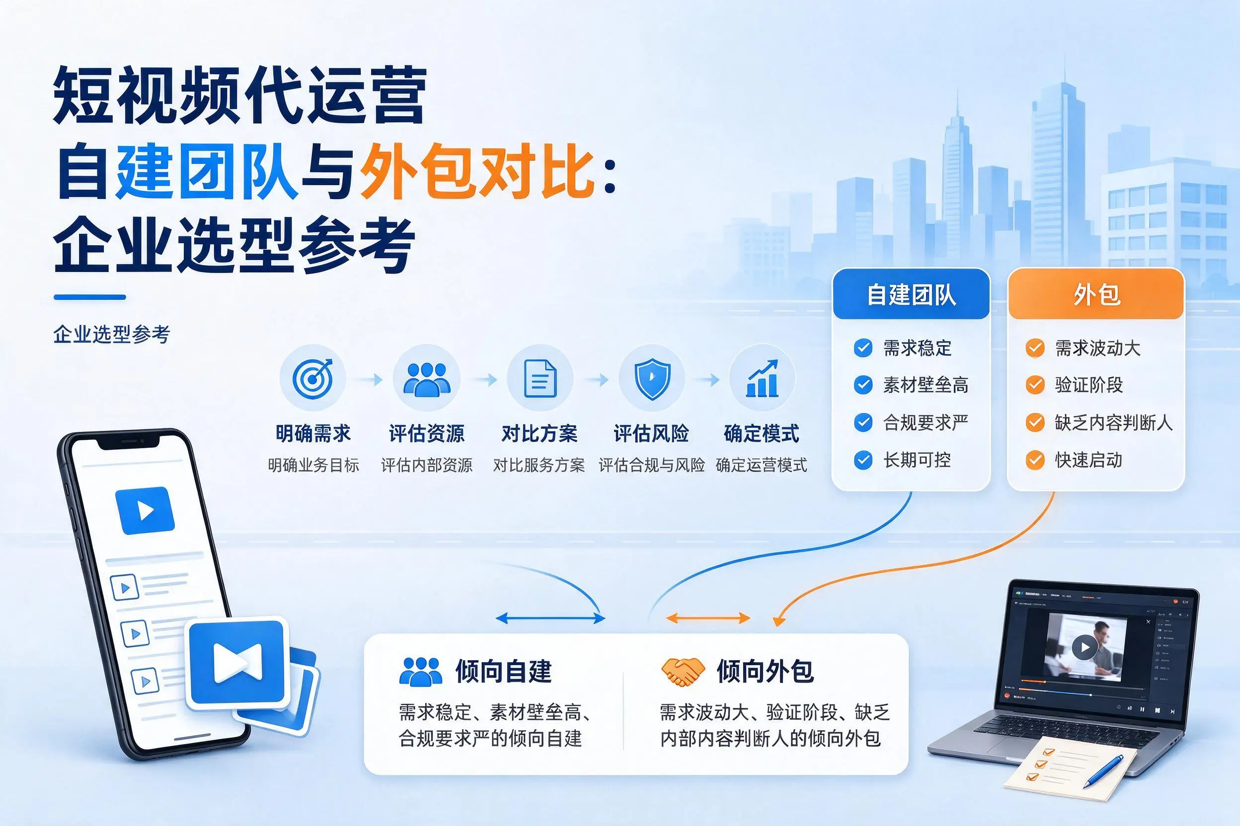 短视频代运营自建团队与外包对比:陵水企业选型参考