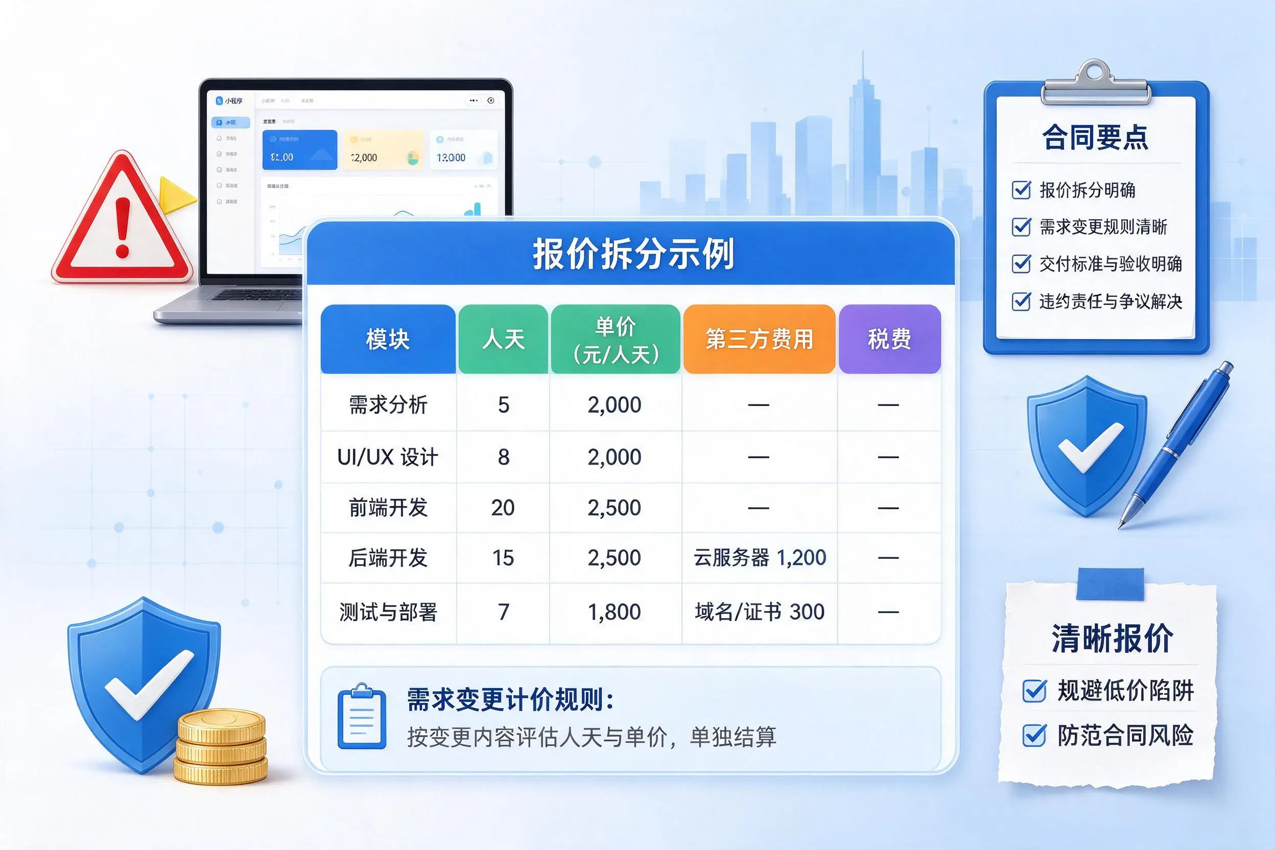 陵水小程序开发避坑指南:低价陷阱与合同风险