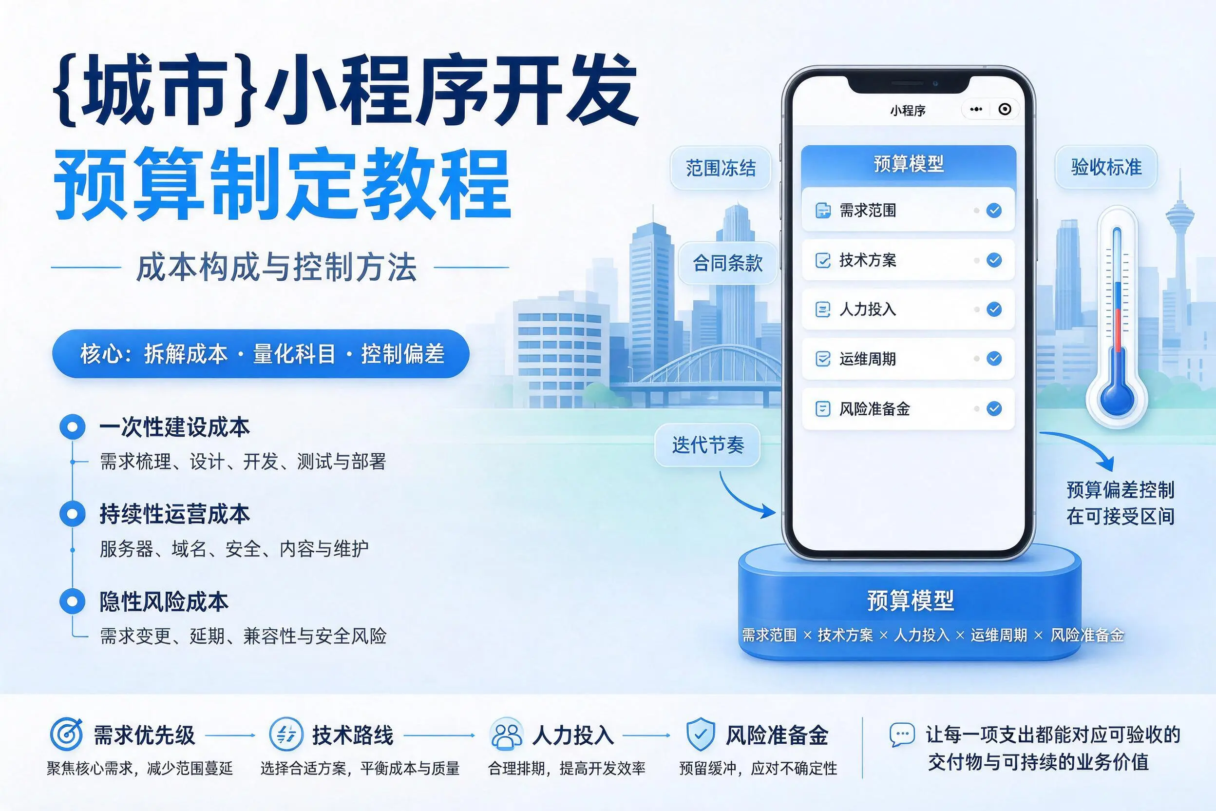 陵水小程序开发预算制定教程：成本构成与控制方法