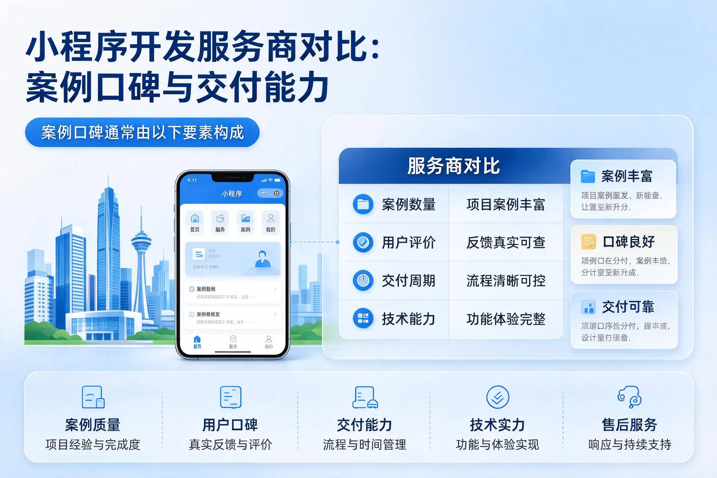 陵水小程序开发服务商对比：案例口碑与交付能力