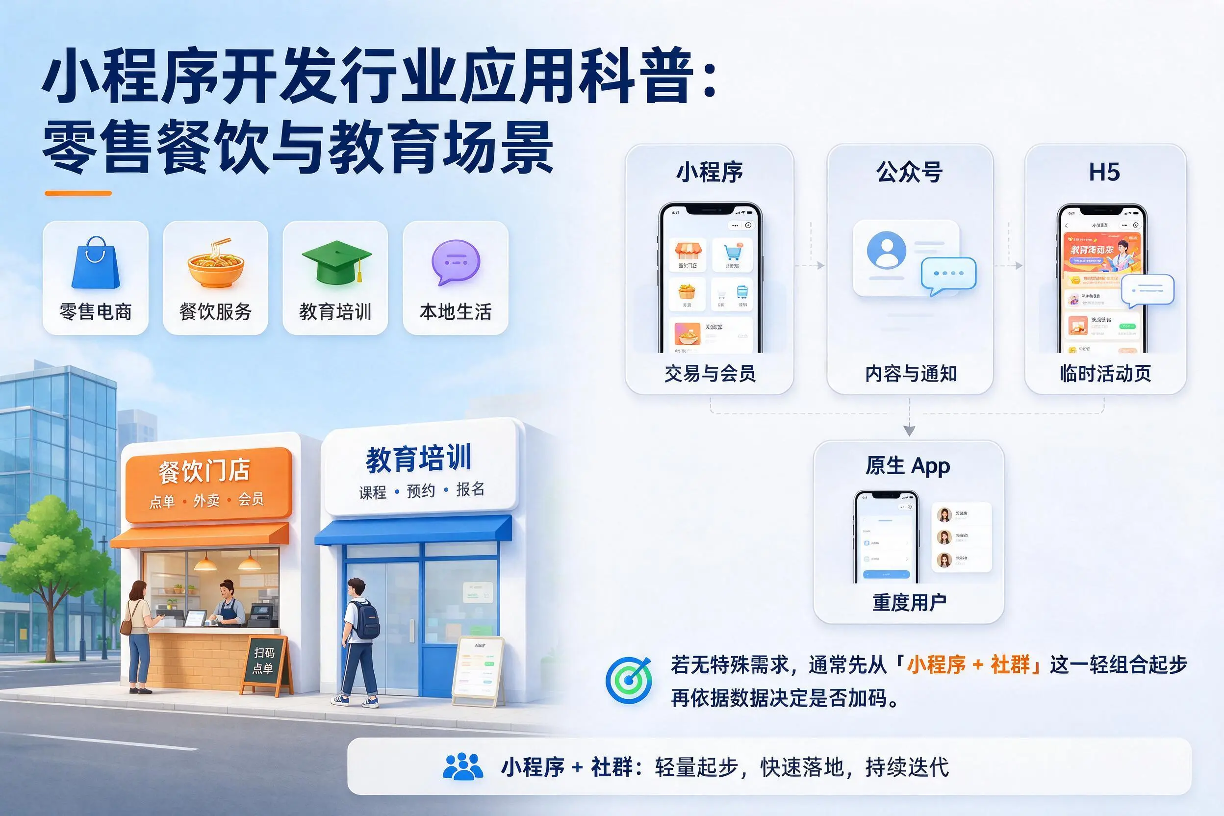陵水小程序开发行业应用科普：零售餐饮与教育场景
