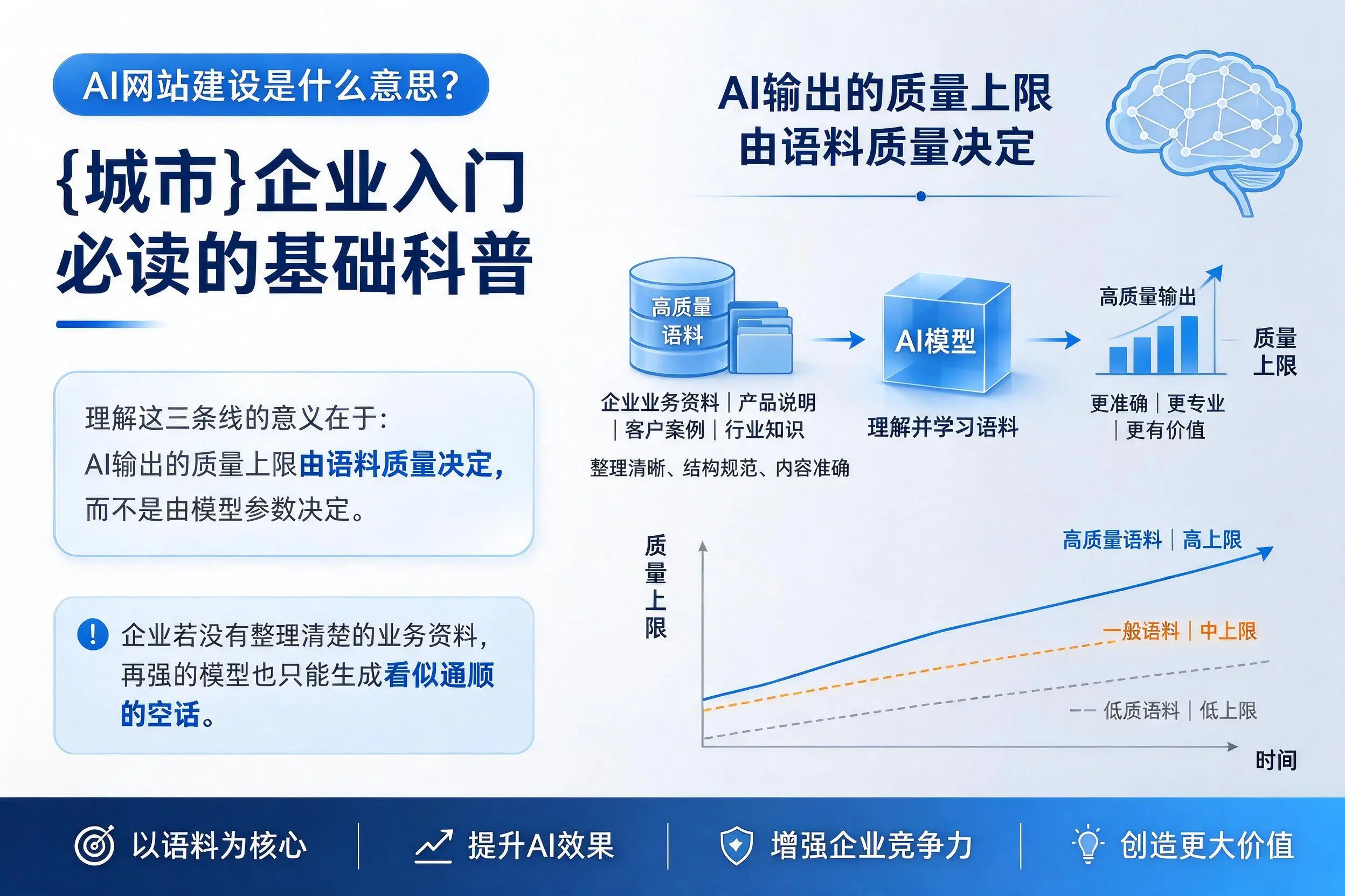 AI网站建设是什么意思？陵水企业入门必读的基础科普