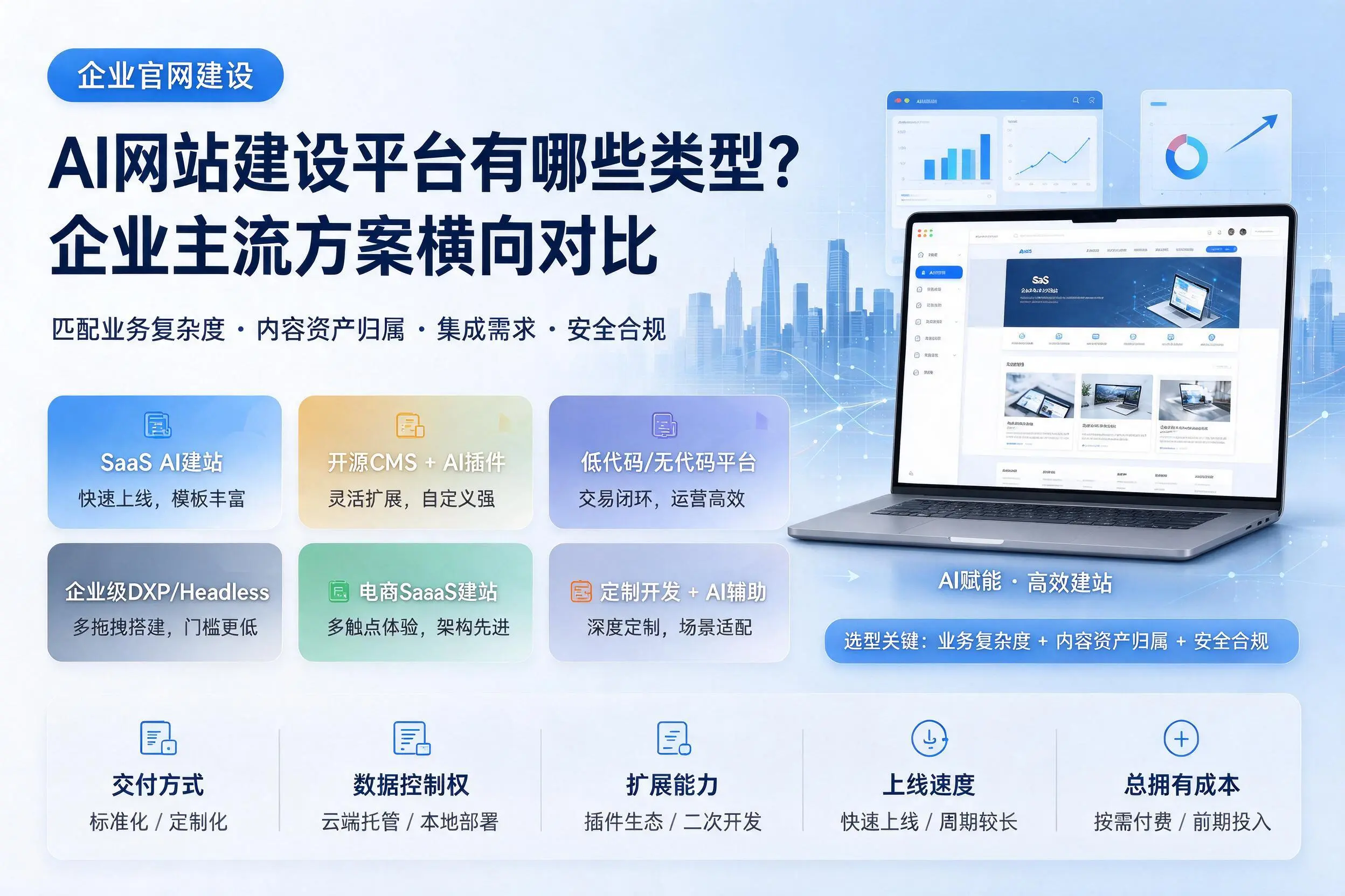 AI网站建设平台有哪些类型？陵水企业主流方案横向对比