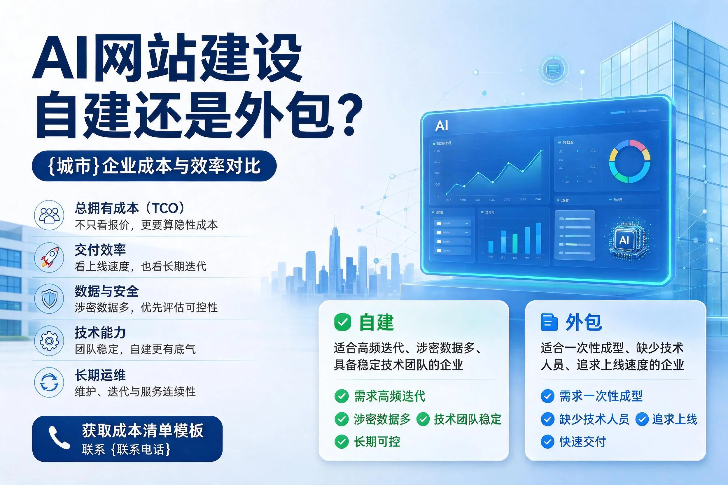 AI网站建设自建还是外包?陵水企业成本与效率对比