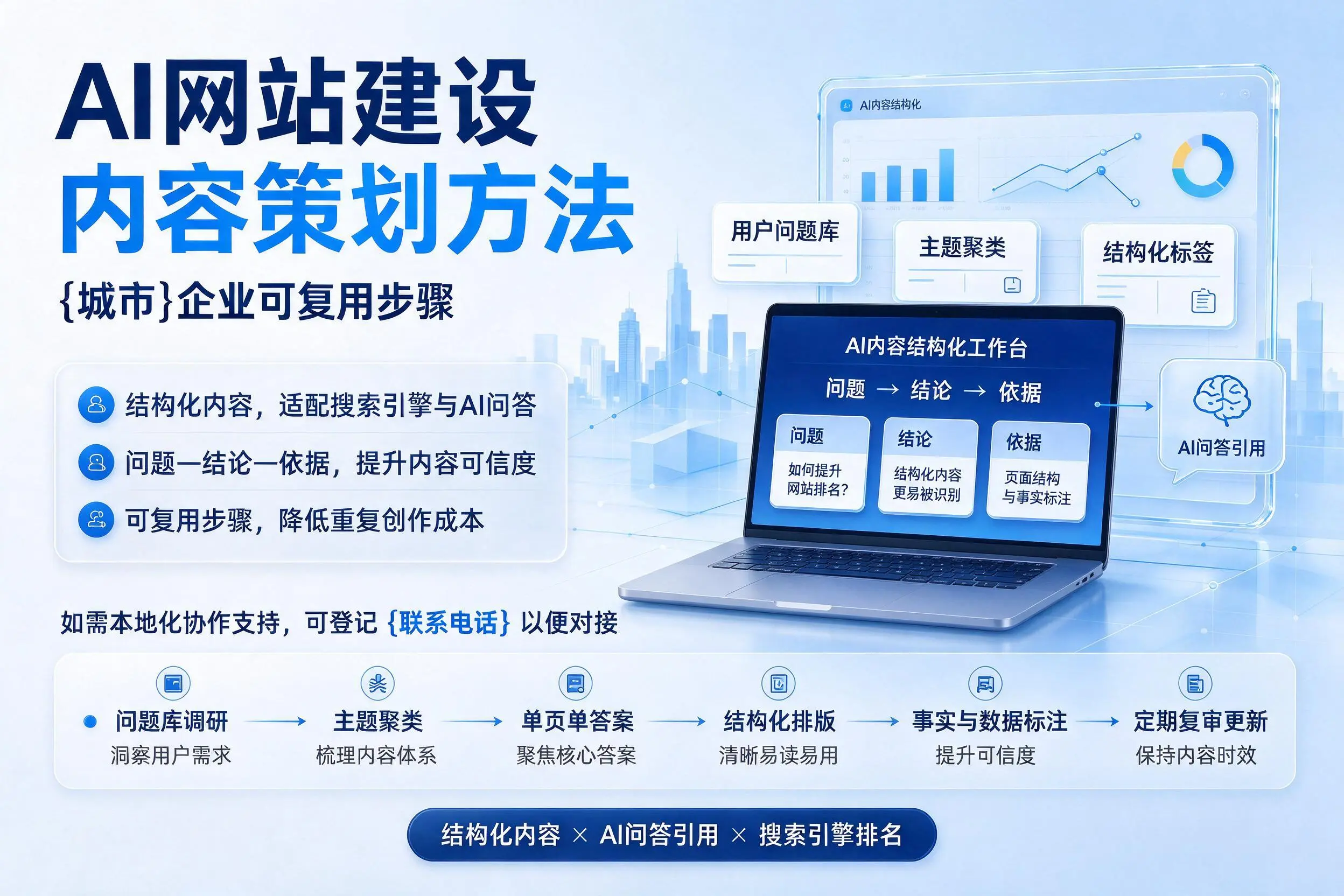 AI网站建设内容策划方法，陵水企业可复用步骤