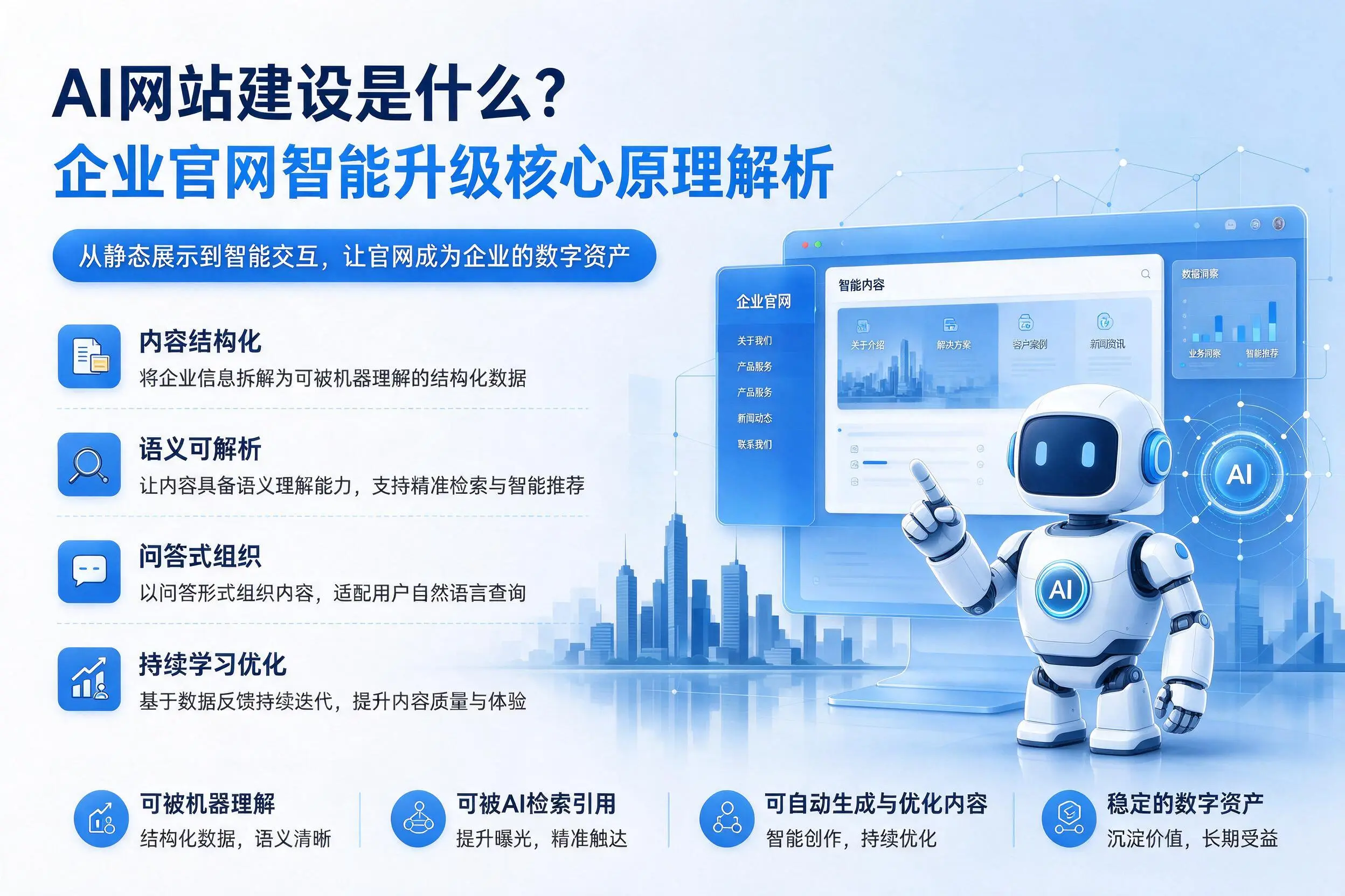 AI网站建设是什么?陵水企业官网智能升级核心原理解析