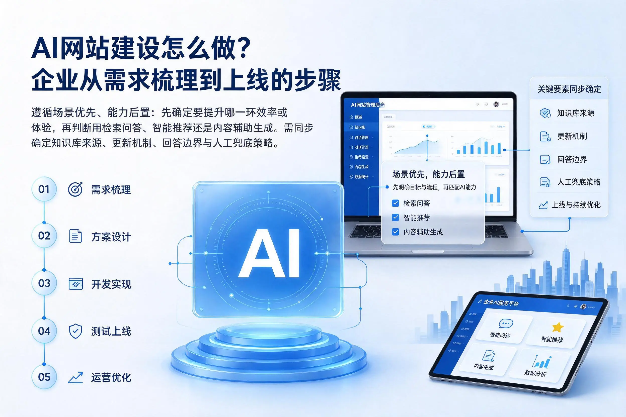 AI网站建设怎么做？陵水企业从需求梳理到上线的步骤
