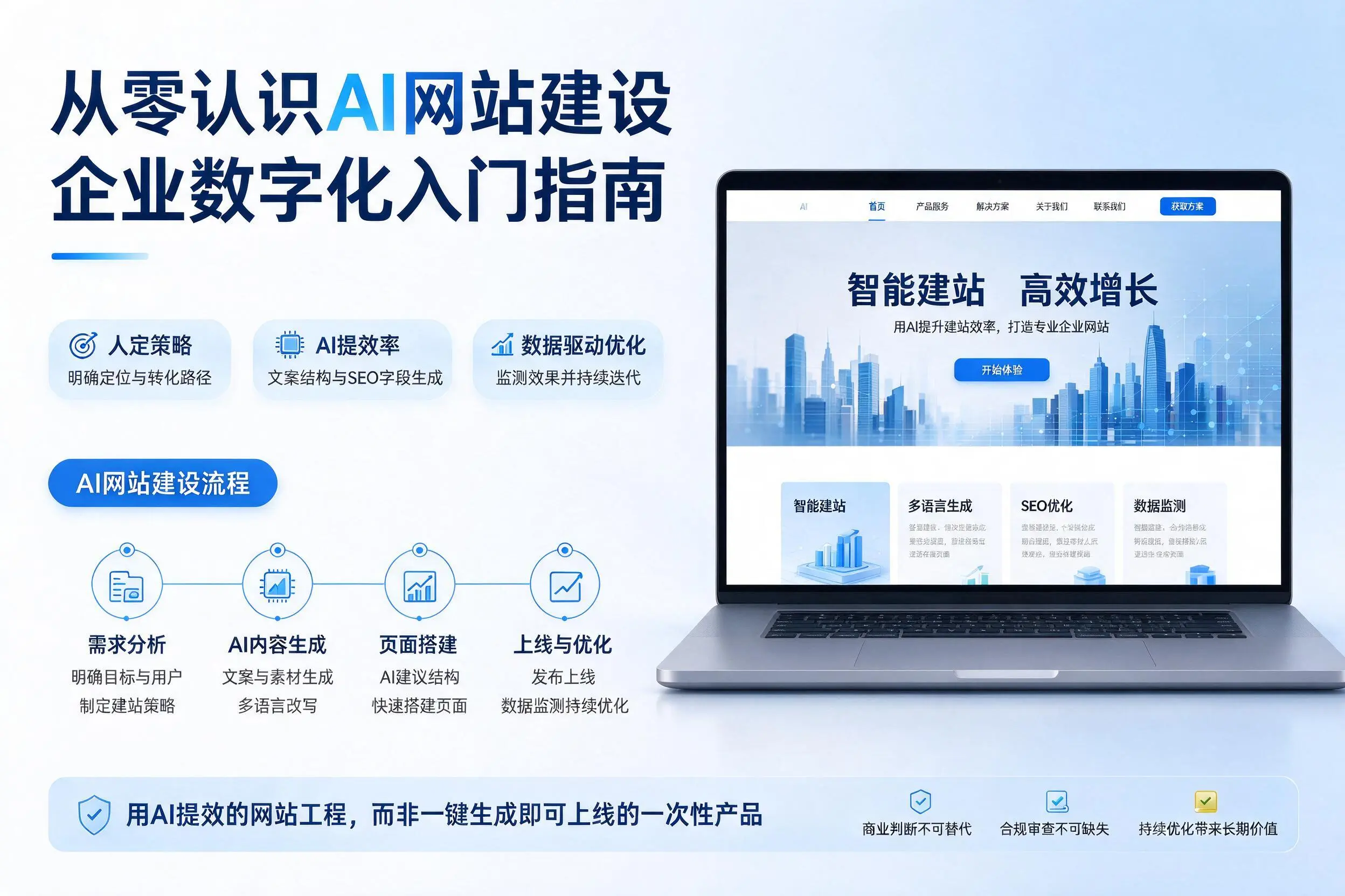 从零认识AI网站建设,陵水企业数字化入门指南