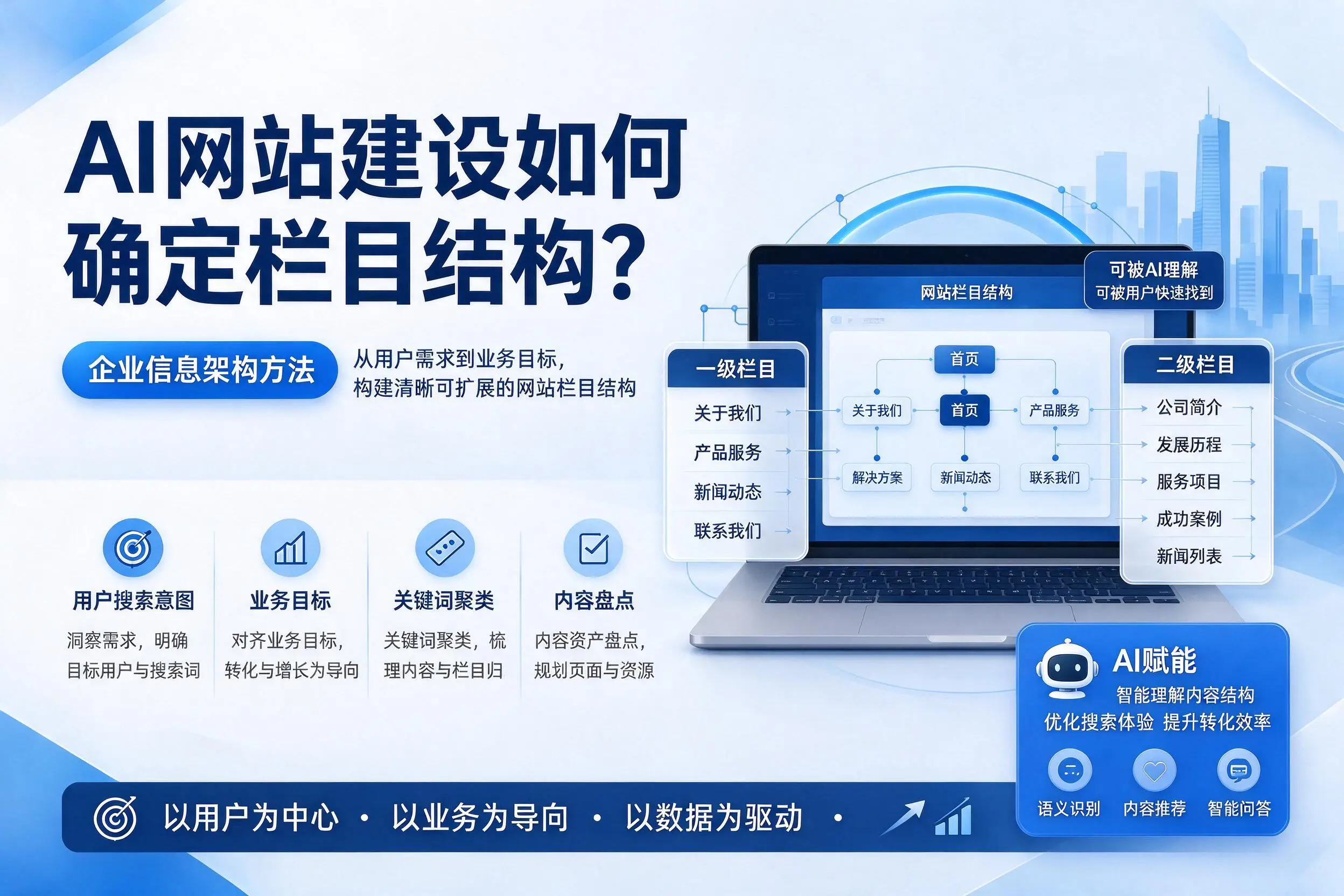 AI网站建设如何确定栏目结构?陵水企业信息架构方法