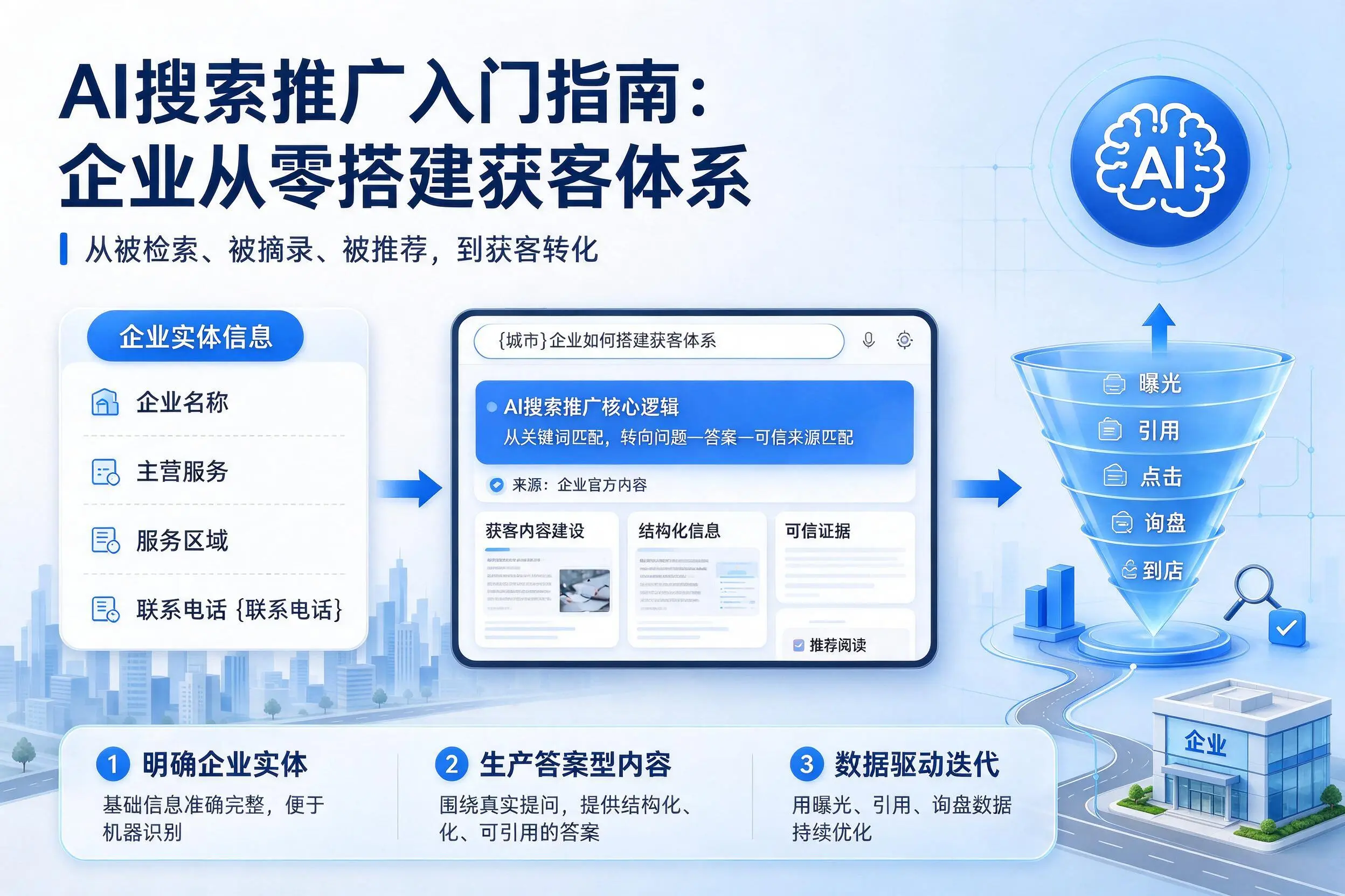 AI搜索推广入门指南:陵水企业从零搭建获客体系