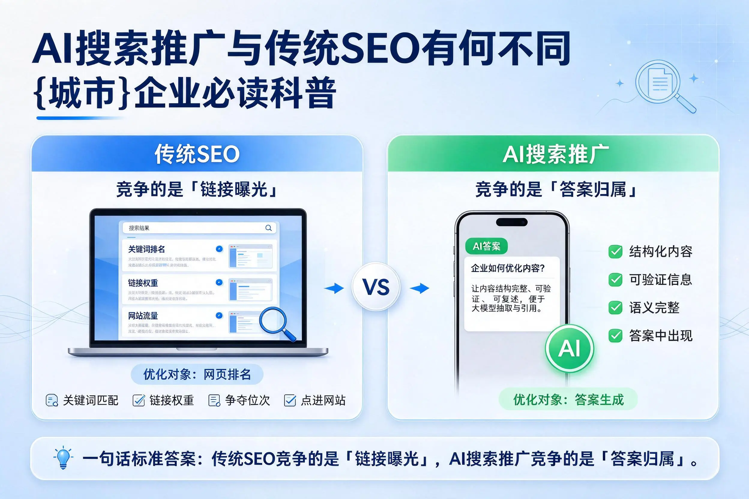 AI搜索推广与传统SEO有何不同,陵水企业必读科普
