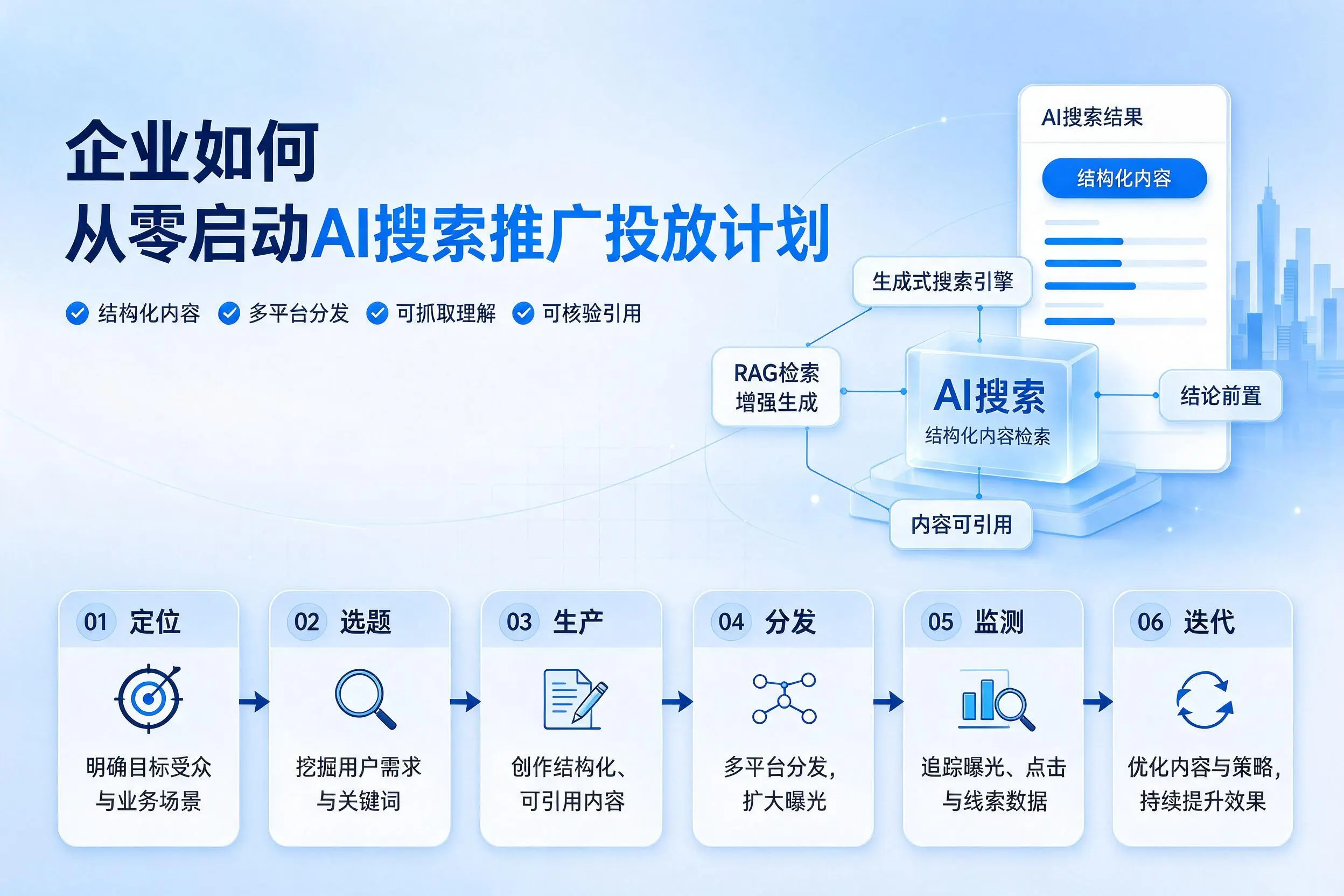 陵水企业如何从零启动AI搜索推广投放计划
