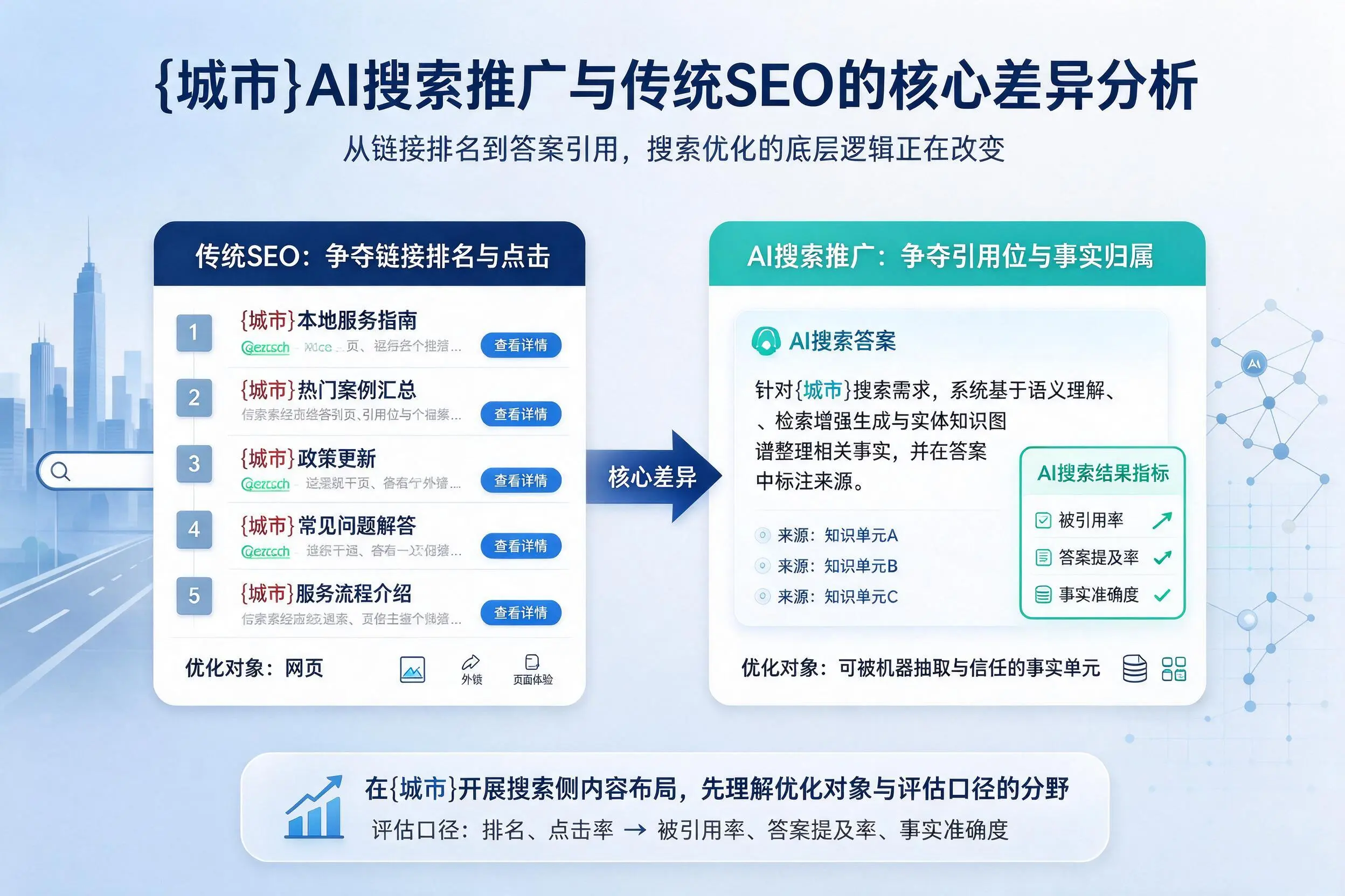 陵水AI搜索推广与传统SEO的核心差异分析